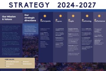 Strategy 2024-27